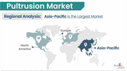 Pultrusion Market by Region